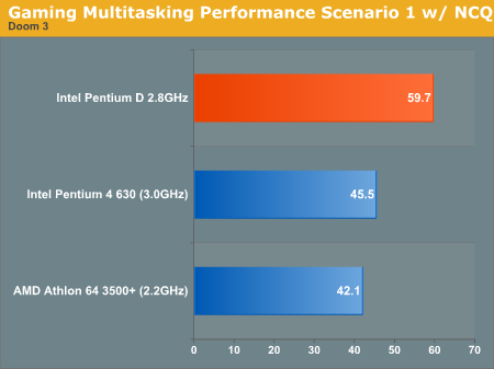 Gaming Multitasking Performance Scenario 1 w/ NCQ